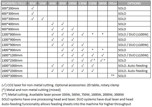 Laser Cutting & Engraving Systems – ON-LASER